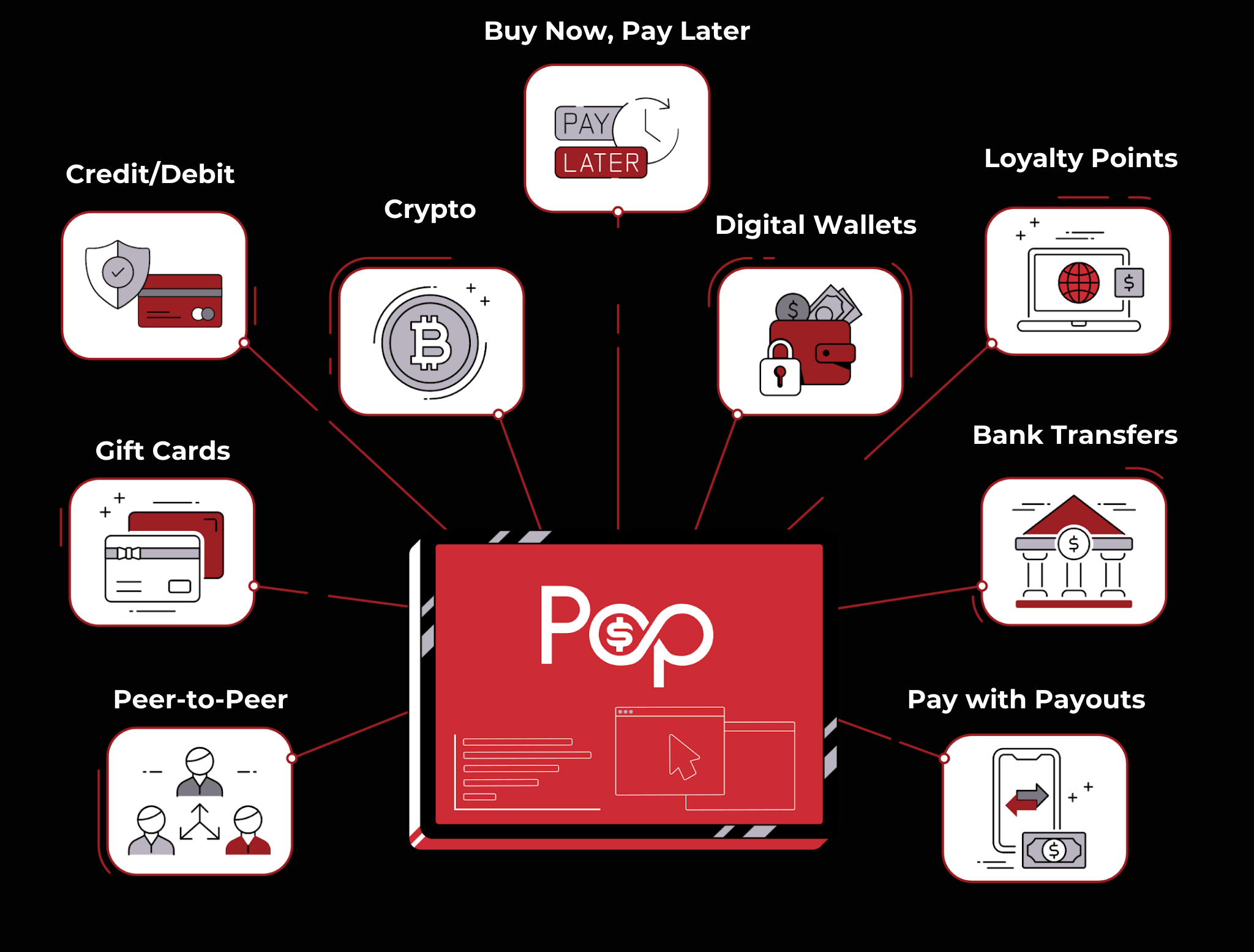 Pop payment options